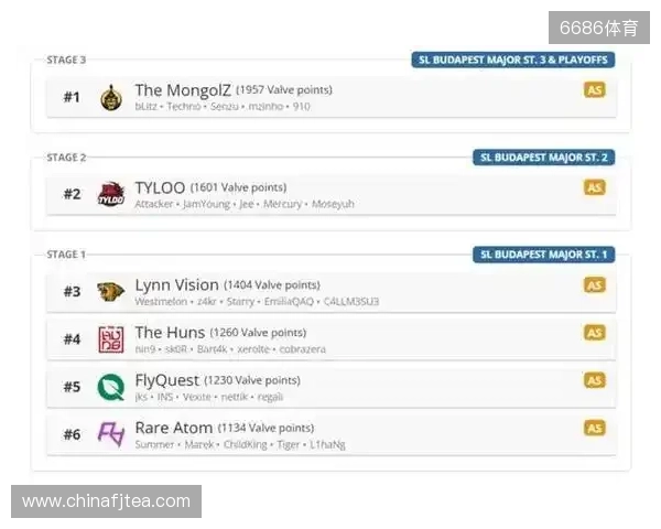 布达佩斯Major队伍参赛名单公布 布达佩斯Major队伍参赛名单公布