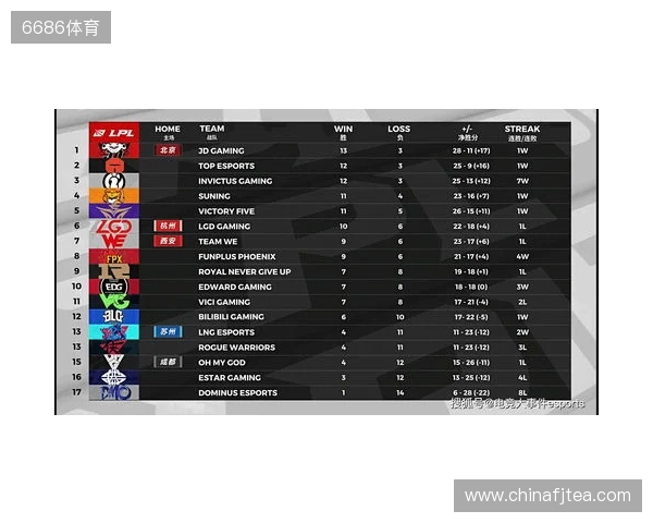 布达佩斯Major第一阶段：棋差一招！FaZe 10-13 NRG