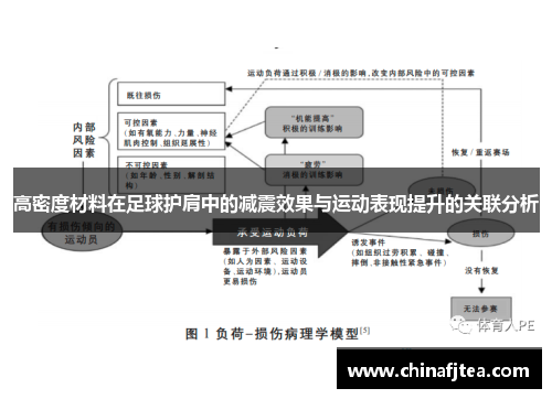 高密度材料在足球护肩中的减震效果与运动表现提升的关联分析