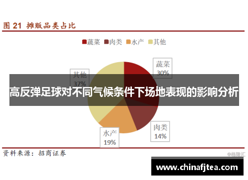 高反弹足球对不同气候条件下场地表现的影响分析